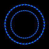 mouvement circulaire